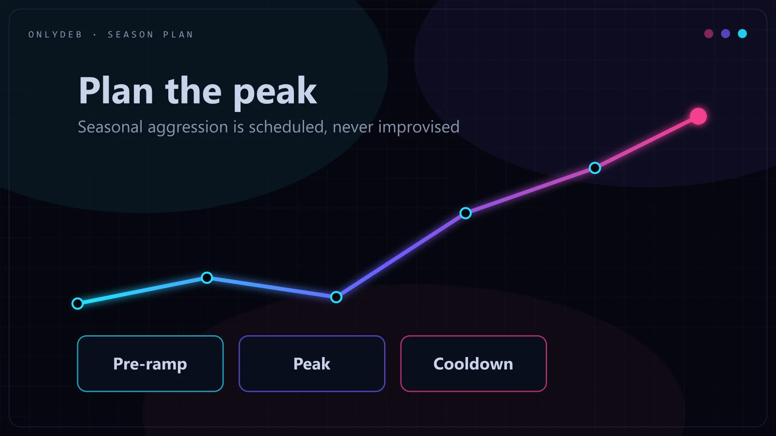 Seasonal planning chart for baby product Google Ads, showing lead-time preparation ahead of baby fairs, registry season, and holiday gifting peaks