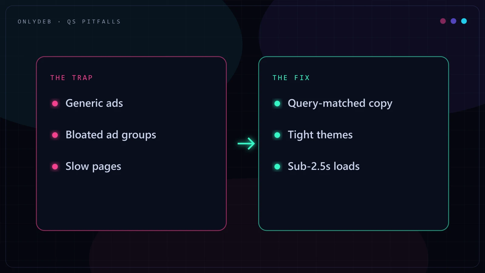Two-panel diagram contrasting Quality Score pitfalls like generic ads with fixes like query-matched copy and fast pages