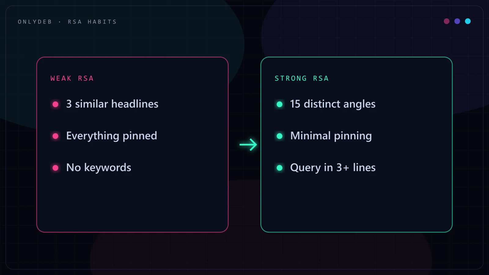 Side-by-side comparison of a weak RSA with pinned repetitive headlines and a strong RSA with 15 distinct angles