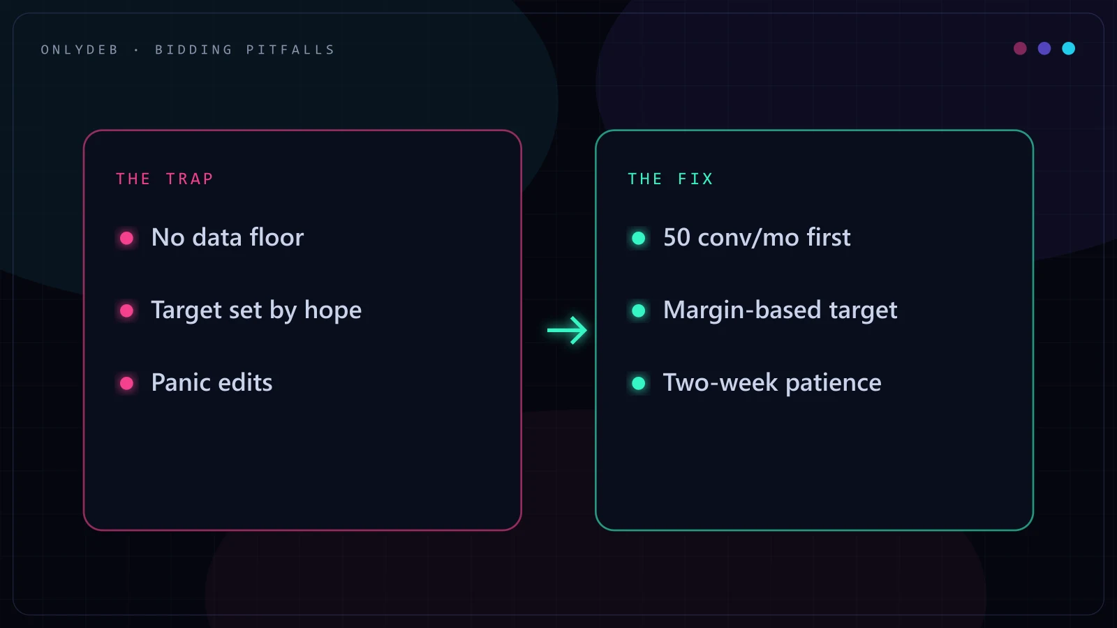 Two-panel diagram contrasting bidding mistakes like panic edits with fixes like margin-based targets and two-week patience