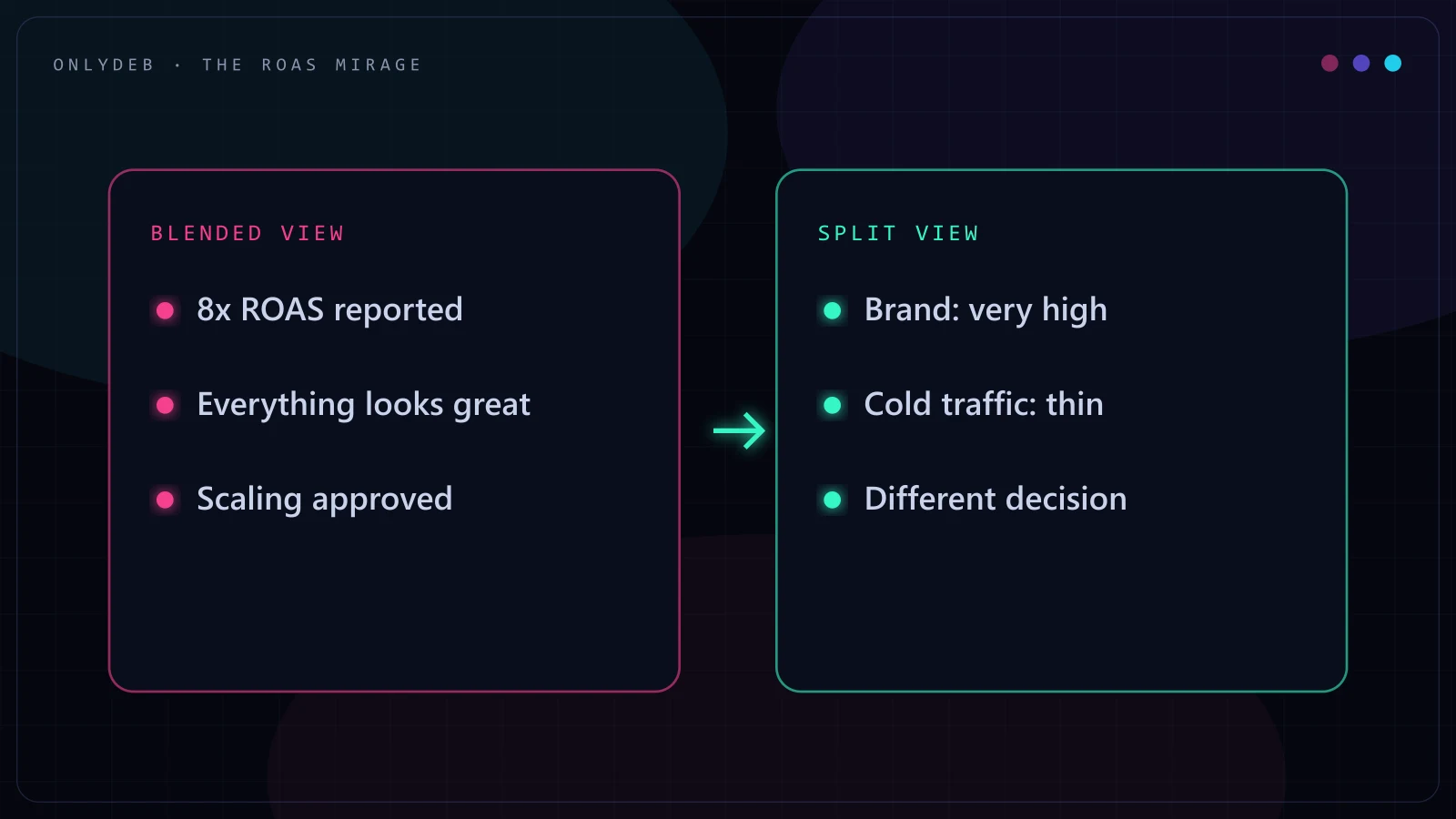 Your Great ROAS Might Be Branded Search: The 5-Minute Check