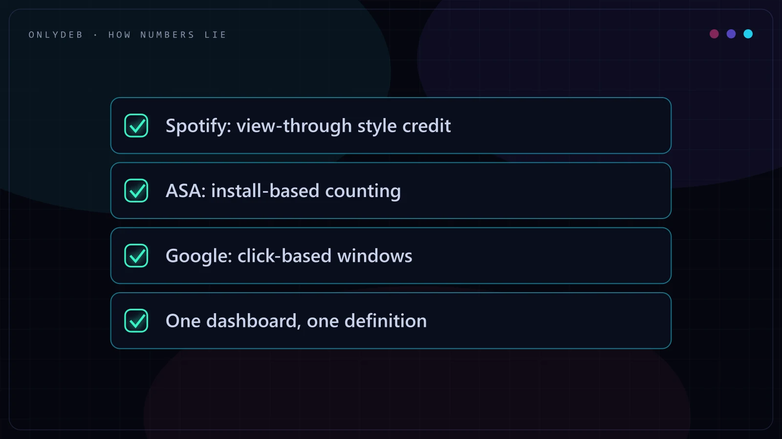 Checklist showing how each channel's dashboard numbers can mislead: Google Ads undercounting assists, Spotify lacking a native conversion concept, and Apple Search Ads reporting installs instead of paid subscribers