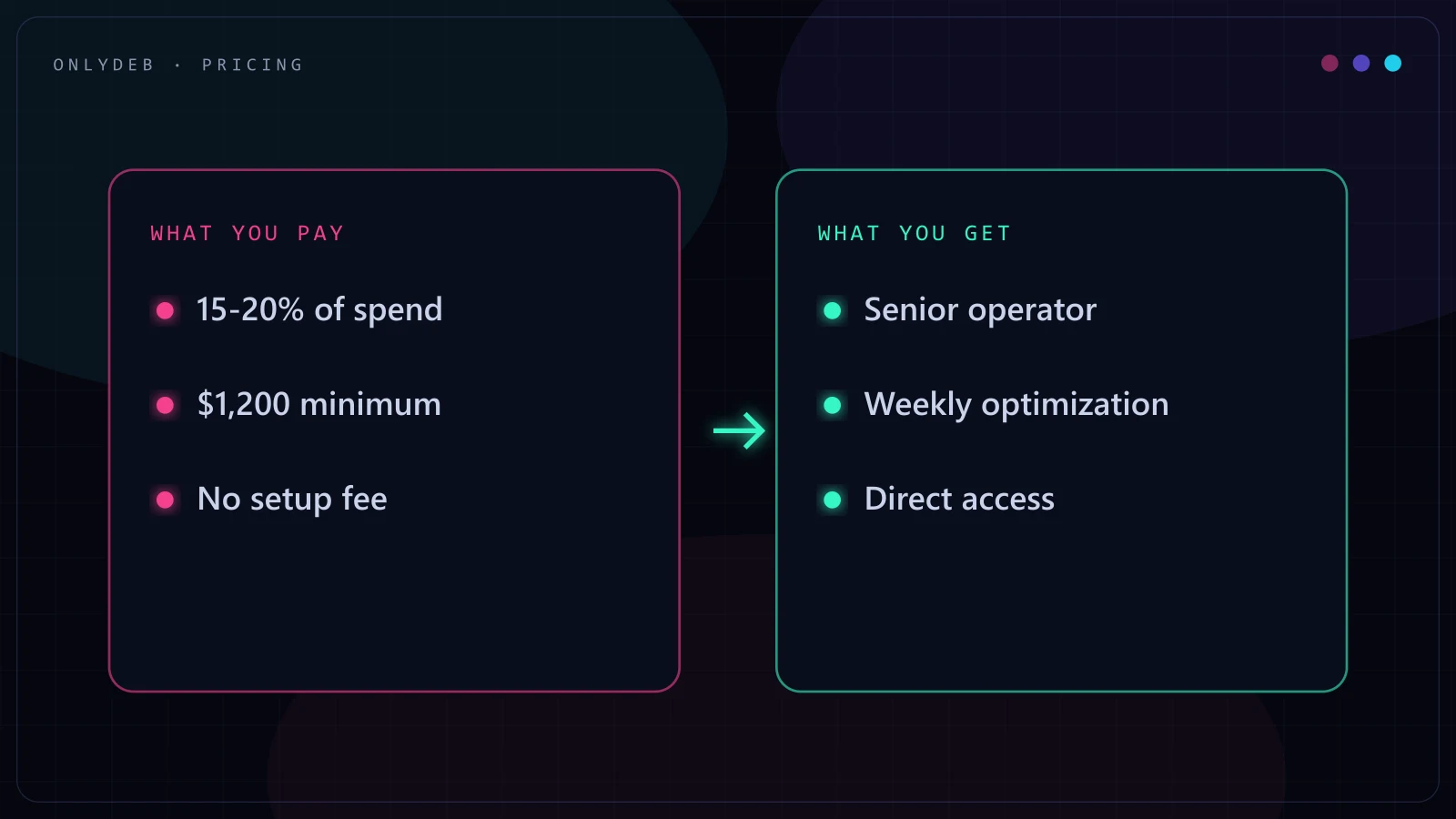 Google Ads management pricing: what you pay and what you get