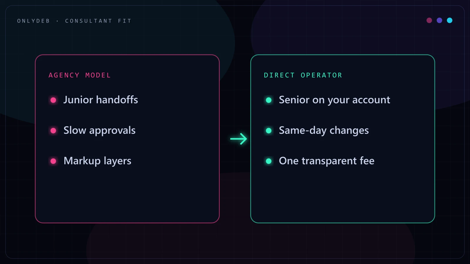 Two-panel comparison of the agency model versus a direct senior operator